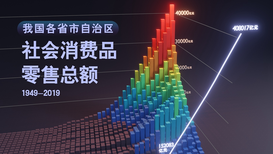 【數(shù)&middot;百年】買(mǎi)買(mǎi)買(mǎi)，中國(guó)人的日子越過(guò)越紅火！