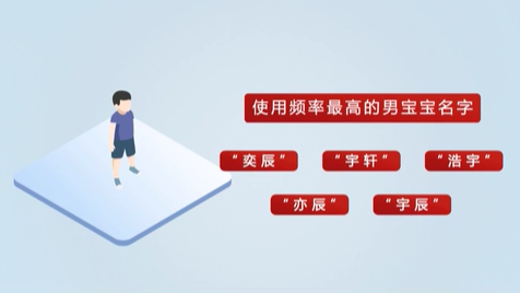 《2020年全國(guó)姓名報(bào)告》發(fā)布 首批&ldquo;20后&rdquo;寶寶最愛叫啥名？