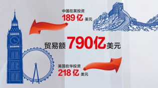 【中英&ldquo;黃金時(shí)代&rdquo;】經(jīng)貿(mào)&ldquo;黃金成果&rdquo;給百姓送來(lái)哪些實(shí)惠？