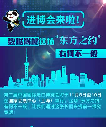 進(jìn)博會(huì)來(lái)啦！數(shù)據(jù)揭秘這場(chǎng)&ldquo;東方之約&rdquo;有何不一般
