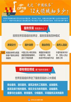 走近&ldquo;中國服務&rdquo;，12大領域知多少？