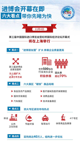 進(jìn)博會開幕在即，六大看點(diǎn)帶你先睹為快
